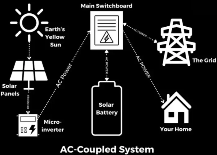 Adding Powerwall 3